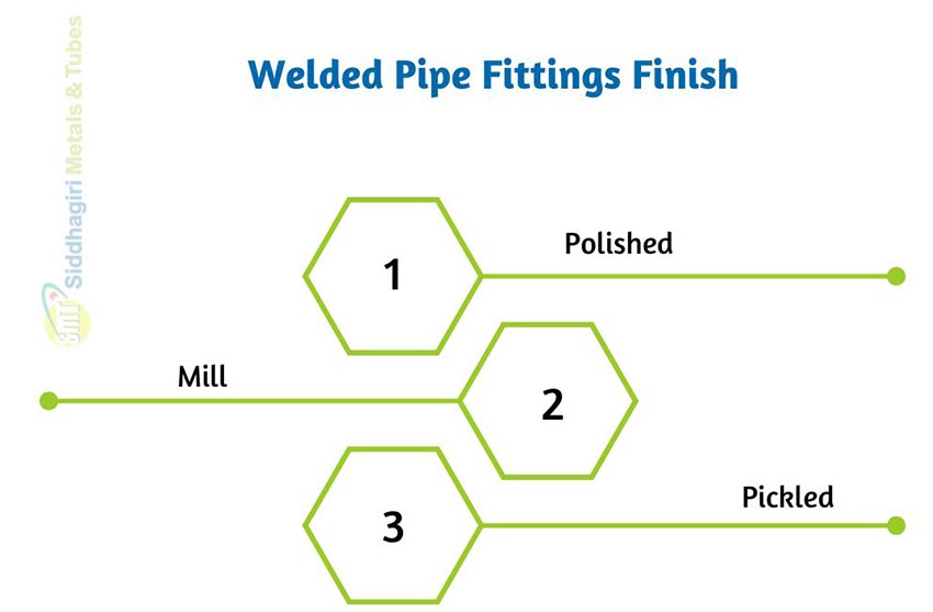 Welded Pipe Fittings Finish