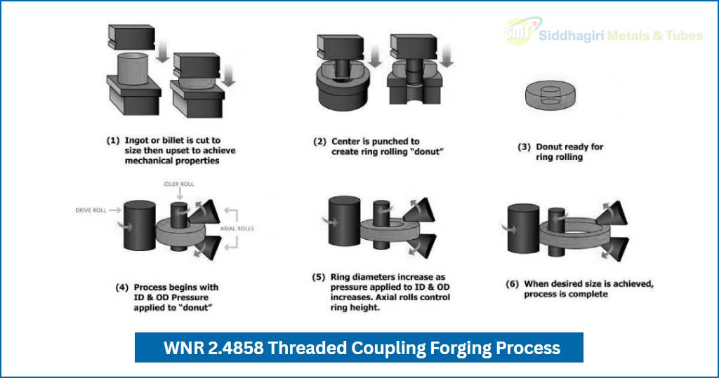 WNR 2.4858 Threaded Coupling Forging Process
